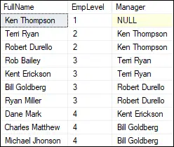 SQL Server の CTE