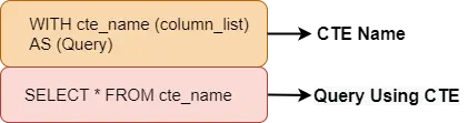 CTE v SQL Server