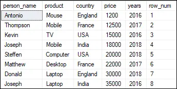 Numărul rândului SQL Server