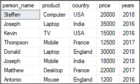 رقم صف خادم SQL