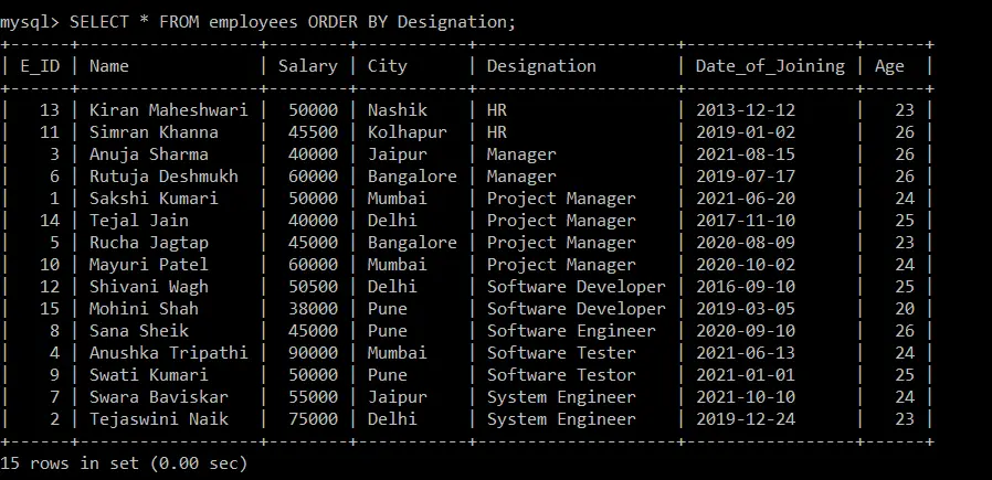 SQL CÜMLELERİ