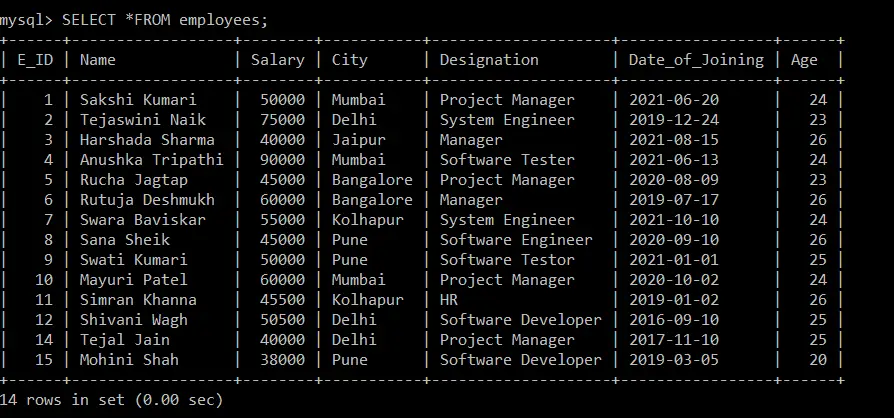 SQL-KLAUSELN