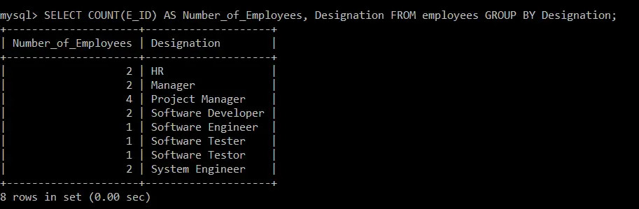 CLAUSES SQL