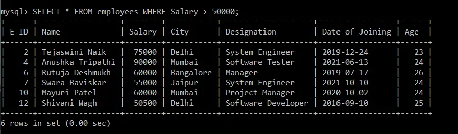 CLAUSES SQL