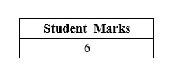 SQL CONTA DOVE