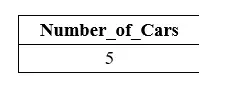 SQL COUNT HVOR