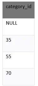 So verwenden Sie „distinct“ in SQL