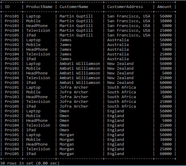 Tipos de SQL JOIN