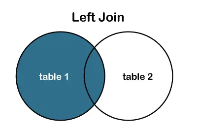 Types de JOINTURE SQL