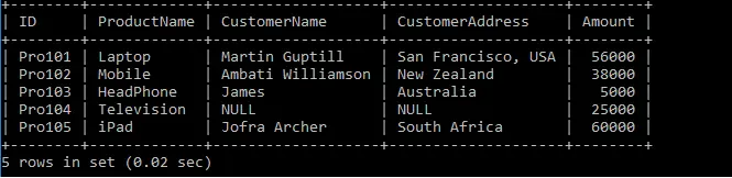 Az SQL JOIN típusai