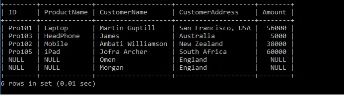 SQL JOIN の種類