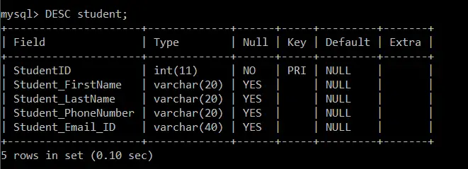 Begränsningar i SQL