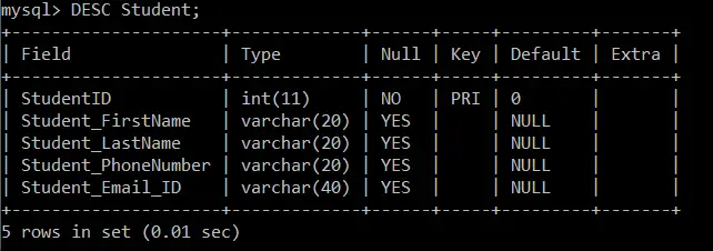 Begränsningar i SQL