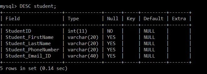 Ograničenja u SQL-u