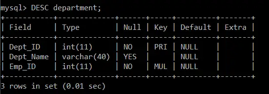 Contraintes en SQL