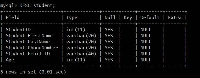 Restriccions en SQL