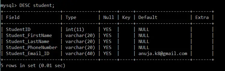 Begränsningar i SQL