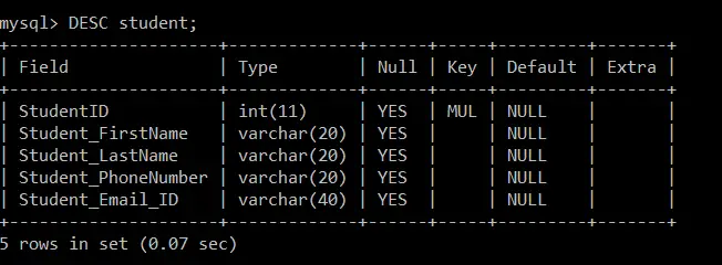 SQL:n rajoitukset