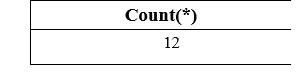 SQL COUNT DISTINCT