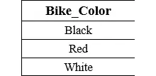 SQL COUNT DISTINCT