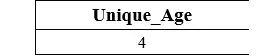 COMPTE SQL DISTINCT