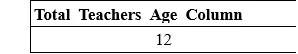 SQL CONTAGEM DISTINTA