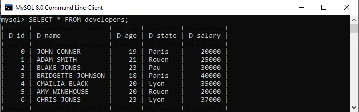 GROUP BY vs. ORDER BY