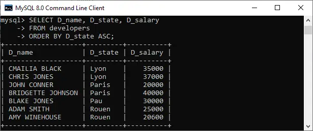 GROUP BY vs. ORDER BY