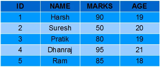 Funcions SQL (funcions agregades i escalars)