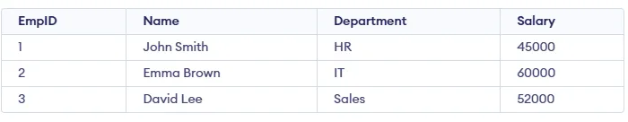 Funcionários' loading='lazy' title=