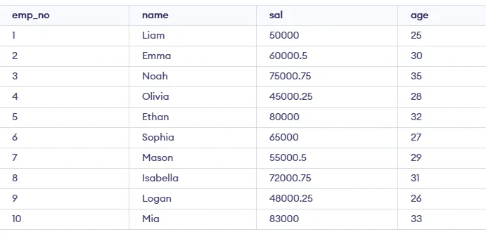 funcionário' loading='lazy' title=
