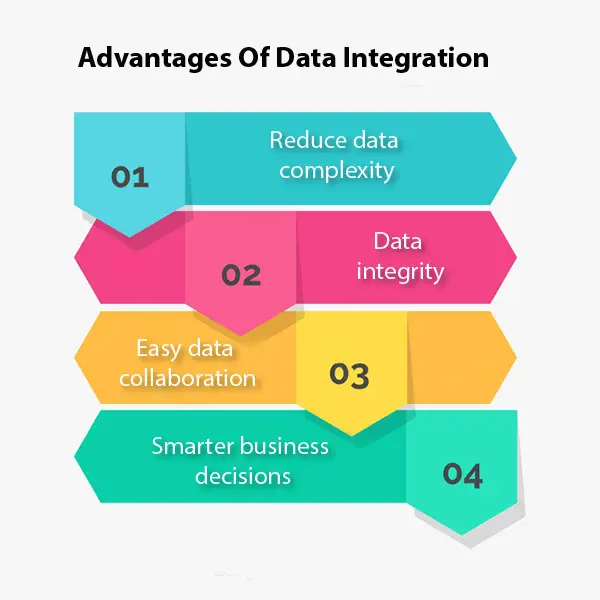 ¿Qué es la integración de datos?