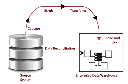 SSIS の仕組み