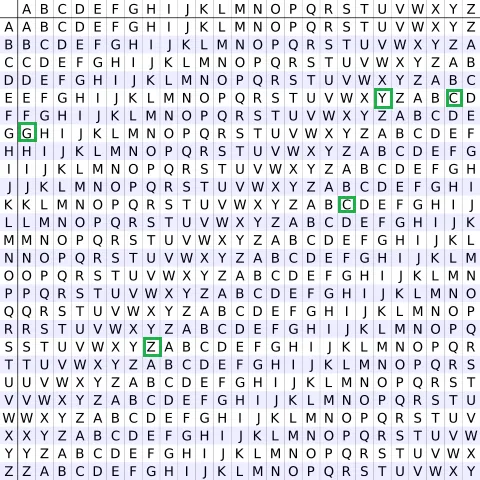 Шифър на Виженер