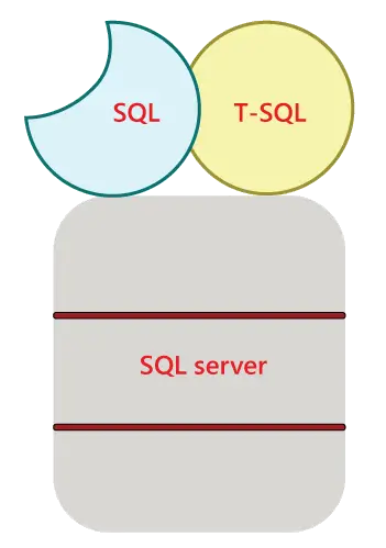 Vadnica T-SQL