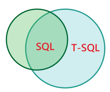 Vadnica T-SQL