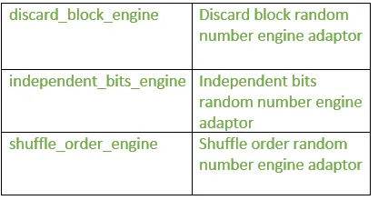 véletlenszerű fejléc a C++-ban | 1. készlet (generátorok)