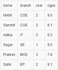 Trabajar con archivos csv en Python