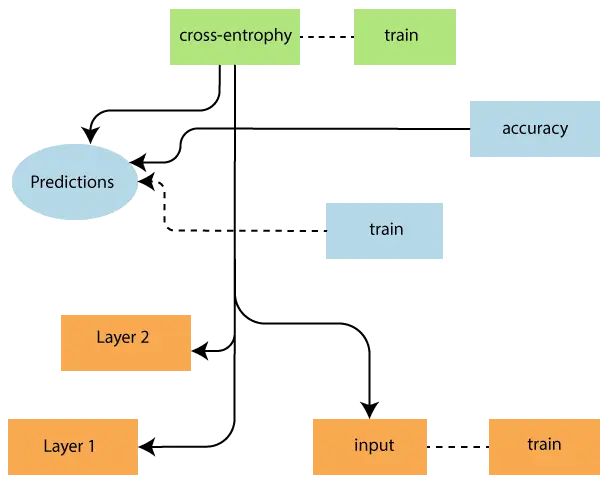 TensorBoard