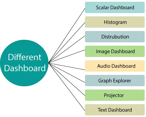 TensorBoard