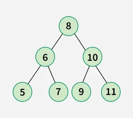 Minimum-swap-required-to-convert-binary-tree-to-binary-search-tree-3' loading='lazy' title=