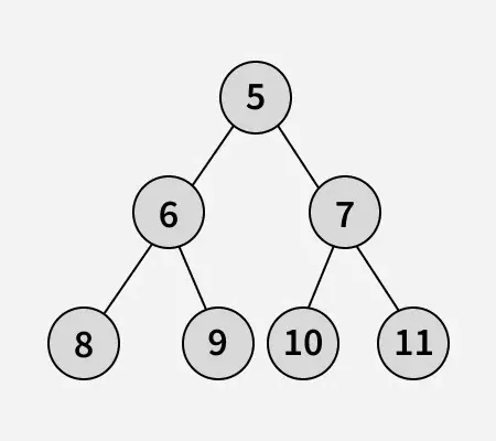 Minimum-swap-required-to-convert-binary-tree-to-binary-search-tree-1' title=