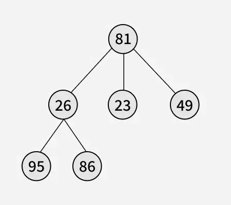 deuxième plus grand élément-dans-n-ary-tree-2' title=