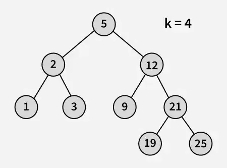 Největší-číslo-v-BST-které-je-menší-než-nebo-rovná-k-2' loading='lazy' title=