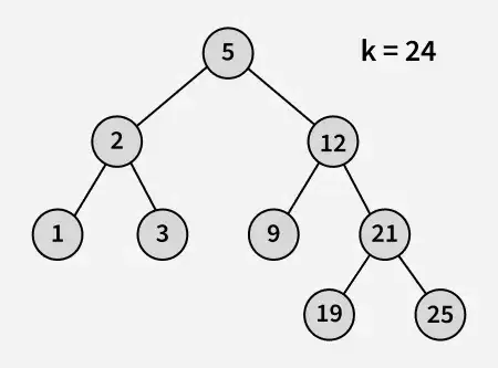 Největší-číslo-v-BST-které-je-menší-než-nebo-rovná-k-1' title=