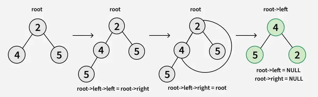 flip-binaire-arbre-3' loading='lazy' title=