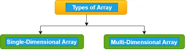 Matrices mecanografiadas