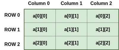 Matrices mecanografiadas