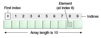 Matrices mecanografiadas