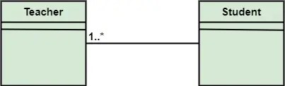 UML-forening vs. aggregasjon vs. sammensetning